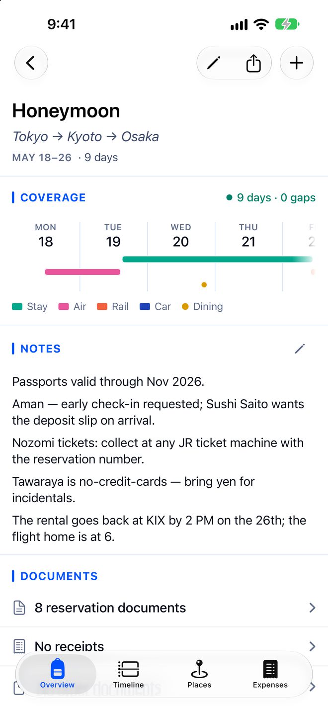 The trip's overview, with every day covered